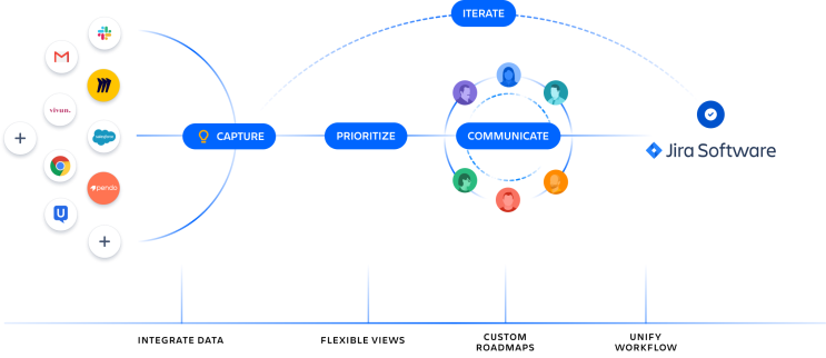  PO/PM 업무 효율을 높일 수 있는 아틀라시안의 'Jira Product Discovery'를 소개합니다.
