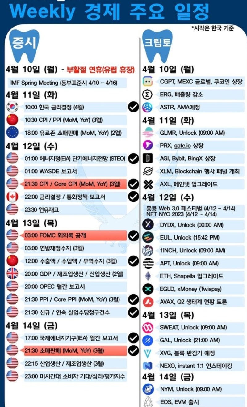 04.12. 비트코인 시황 - 비트 4000만원 터치 및 불장 : 네이버 블로그