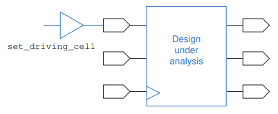  Constraining the Design - Drive Characteristics at Input Ports