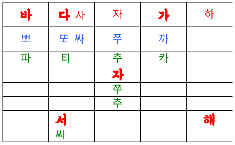 [해운대국어학원]음운체계, 자음표, 모음표(2023) : 네이버 블로그