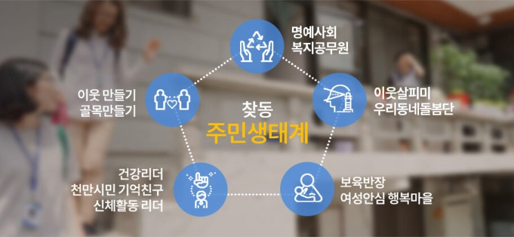 복지 사각지대 찾는 ‘찾동’ 폐기…서울시, 보편에서 선별 복지로