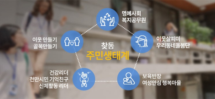 복지 사각지대 찾는 ‘찾동’ 폐기…서울시, 보편에서 선별 복지로 복지 사각지대 찾는 ‘찾동’ 폐기…서울시, 보편에서 선별 복지로