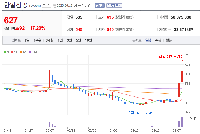 [가상화폐 관련주] 한일진공 위지트 케이피엠테크 FSN 다날 우리기술투자 주식 주가정보
