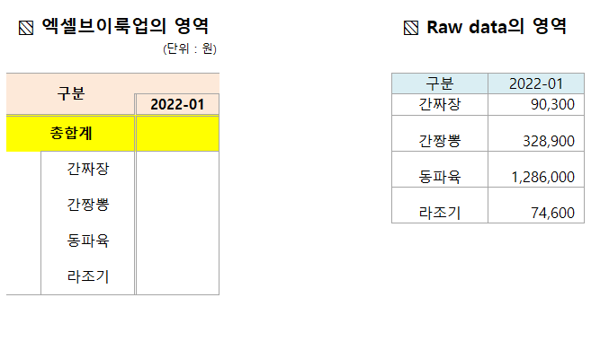  VLOOKUP오류의 원인과 함수를 통한 해결방법!