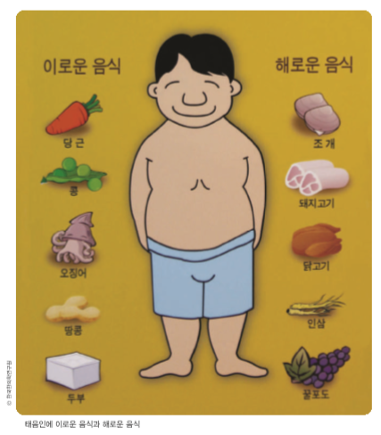  태음인, 목양체질, 목음체질 음식 섭생표(이제마, 권도원, 주석원, 류주열, 이상원)