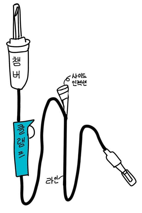 수액세트(IV line) 사용법.1 : 네이버 블로그