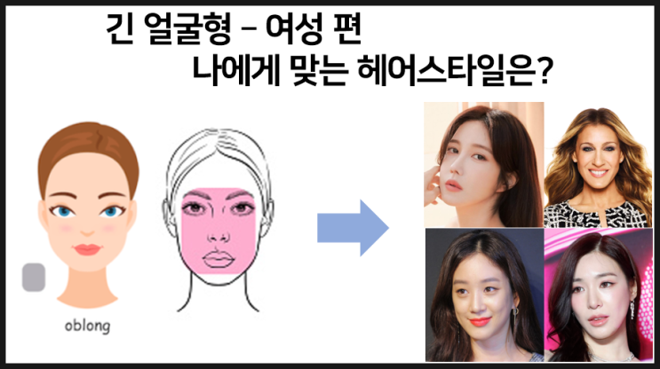  얼굴형에 따른 헤어스타일 추천 - 긴 얼굴형 여성편