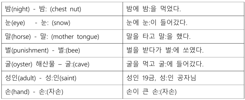 [해운대국어학원]음운체계, 자음표, 모음표(2023) : 네이버 블로그