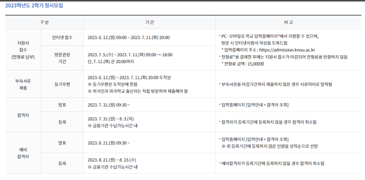  한국방송통신대학교 통계데이터학과 편입하기(방송통신대 등록금, 전형일정, 모집인원 등)