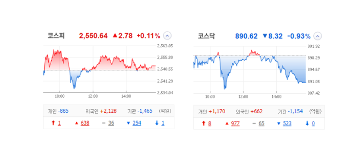 국내 주식 장마감 정리 특징주_23.04.12 (에코프로/KB오토시스/이화전기/미코바이오메드/티로보틱스) 국내 주식 장마감 정리 특징주_23.04.12 (에코프로/KB오토시스/이화전기/미코바이오메드/티로보틱스)