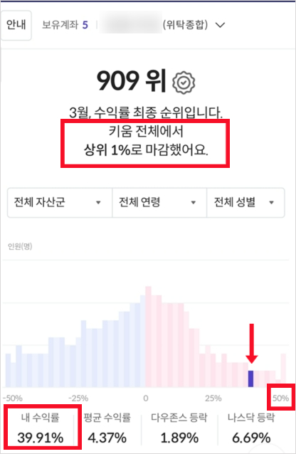 키움증권 마이랭킹 │ 저의 수익률이 상위 1%라네요