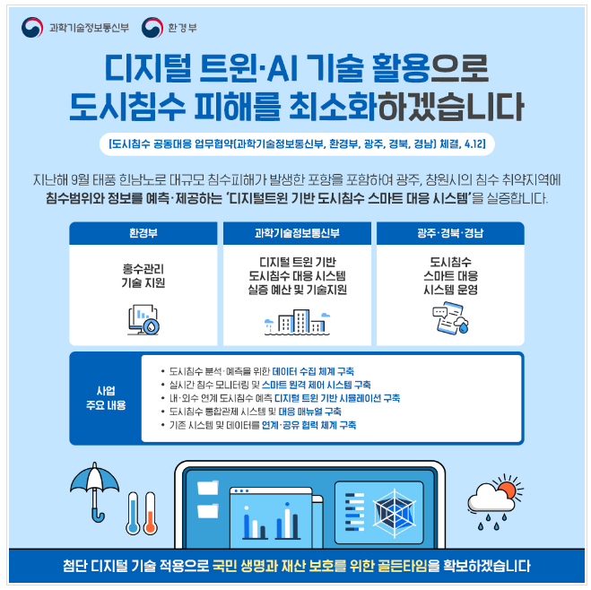 첨단 디지털 기술활용 도시침수 예보 및 신속대응 체계 구축