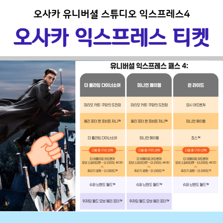 스튜디오 익스프레스4 구매방법과 지도포함!(닌텐도<b>월드</b> 입장)