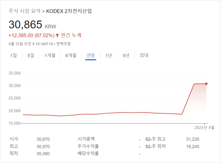 [745] 2차 전지가 계속 우상향을 할까? 2차 전지의 미래 전망은?