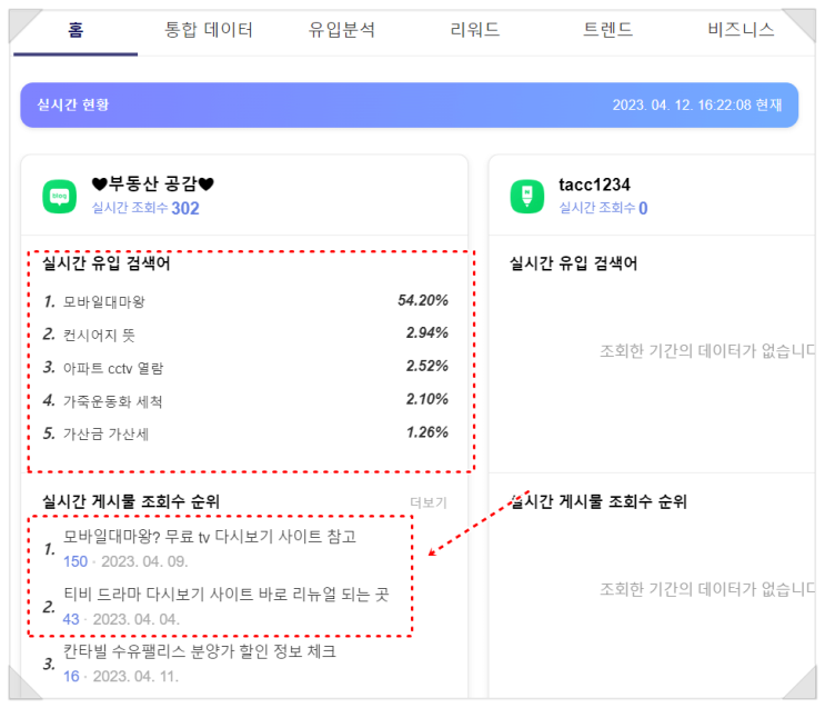  블로그 포스팅 제목에 키워드가 있어야 검색 노출에 유리합니다.