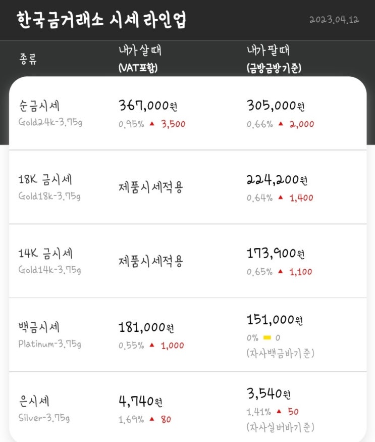  수원금거래소 오늘의 금시세 금 달러 약세에 2000달러선 회복
