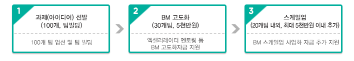  강한 소상공인 성장지원 지원대상