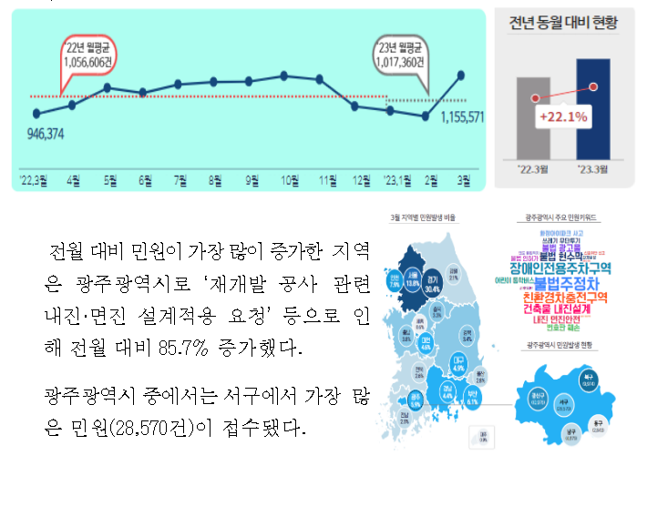 ‘예비군 훈련 불만 민원’ 전년 대비 2배 이상 증가...4~5월 가장 많아 ‘예비군 훈련 불만 민원’ 전년 대비 2배 이상 증가...4~5월 가장 많아