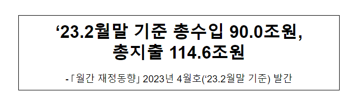 2023.2월말 기준 총수입 90.0조원, 총지출 114.6조원 2023.2월말 기준 총수입 90.0조원, 총지출 114.6조원