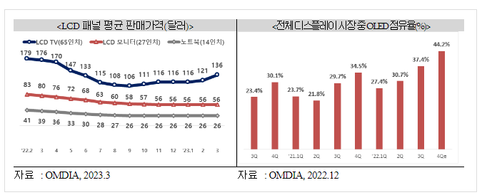 ’23년 3월 정보통신기술(ICT) 수출입 동향