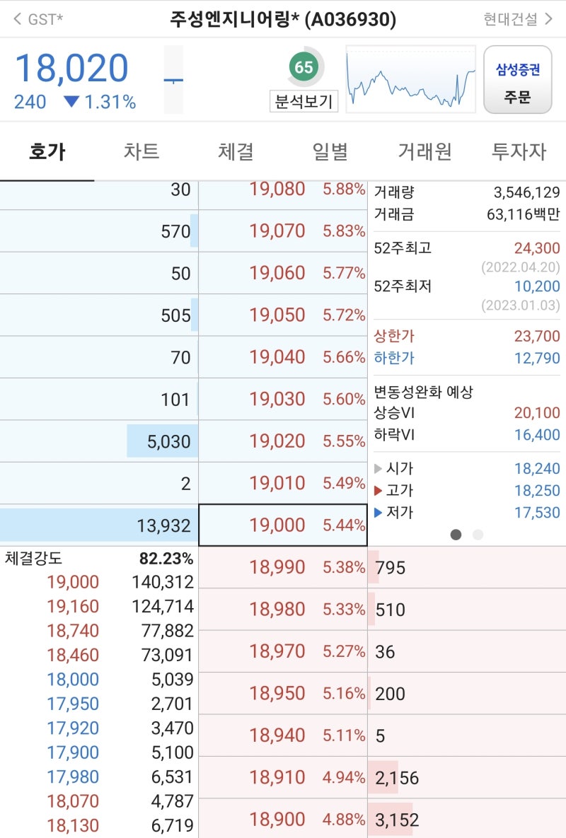 주성엔지니어링: 비메모리 (인텔,TSMC), 美 스마트폰 제조사 (애플) 관련 뉴스 간단 팔로업 코멘트 : 네이버 블로그