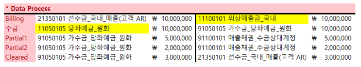 [ABAP] 반제 재설정 여부와 상관없이 미결 금액 합산.