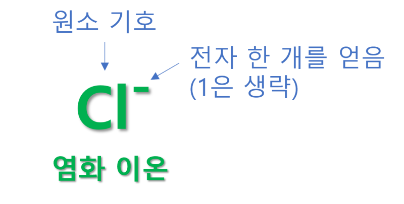 [중등 화학] 중2-Ⅰ-3-1. 전하를 띠는 이온 ② (이온식, 이온의 성질 확인) : 네이버 블로그