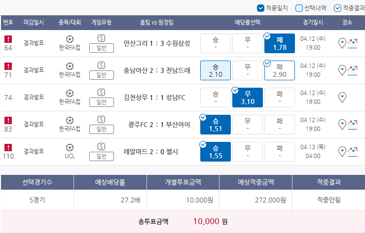  4월12일 한국FA컵 UCL 축구 스포츠 토토 프로토 승부식 42회차 경기 분석 기록용