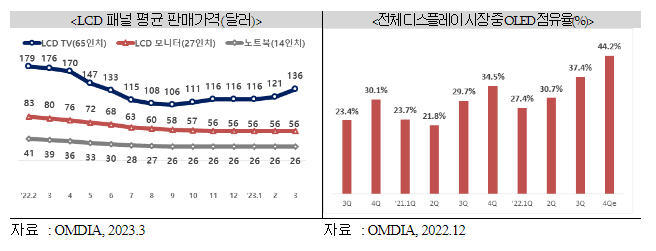 2023년 3월 정보통신기술(ICT) 수출입 동향(수출 157.8억불, 수입 118.5억불)_과학기술정보통신부 2023년 3월 정보통신기술(ICT) 수출입 동향(수출 157.8억불, 수입 118.5억불)_과학기술정보통신부