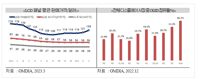 ’23년 3월 정보통신기술(ICT) 수출입 동향 ’23년 3월 정보통신기술(ICT) 수출입 동향