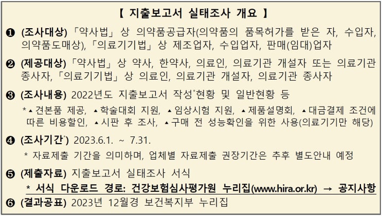  의료기기의 지출보고서 작성, 제출, 안내자료