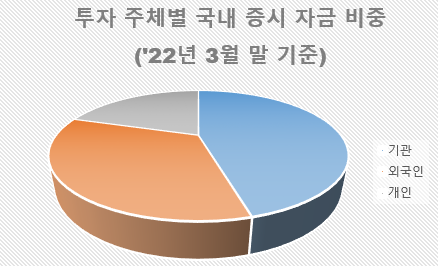  주식 시장의 기관과 외국인, 그들은 누구인가? 투자 방식과 선호 종목