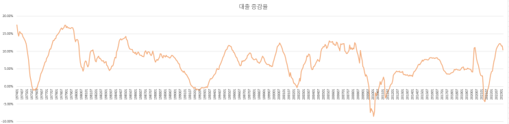  2023/04/15 신용 창조와 금융 억압(Financial Repression)을 통해 본 가능성