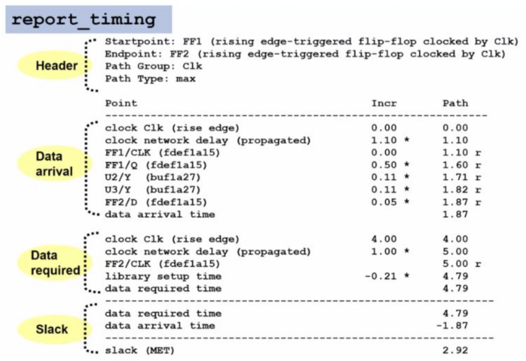  STA Engineer (Static Timing Analysis) 엔지니어가 타이밍을 볼 때. 라이브러리 캐릭부터 DTA까지