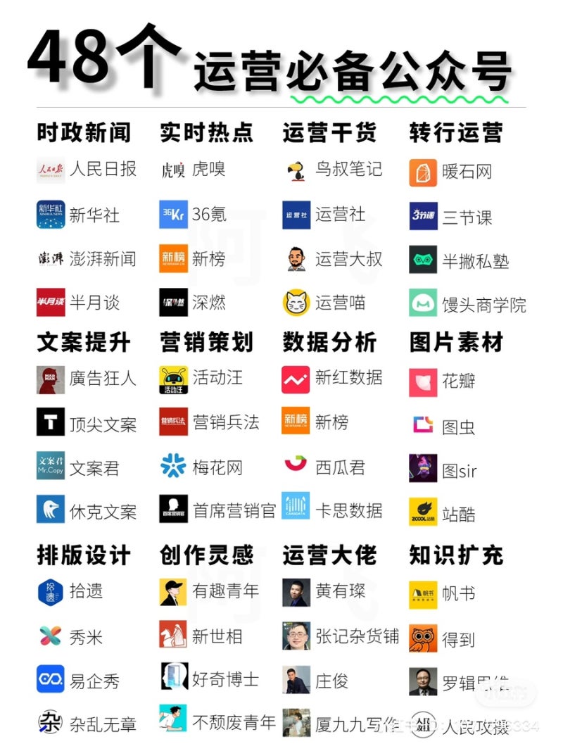 중국 전자상거래(타오바오,티몰,도우인 등) 운영중이라면 필수로 알아야하는 중국 어플 48개 모음집 : 네이버 블로그