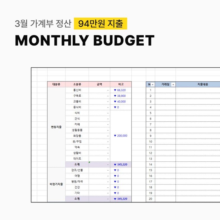  3월 가계부 결산, 94만원 지출ㅣ무지출데이 신기록ㅣ20대 & 엑셀 가계부