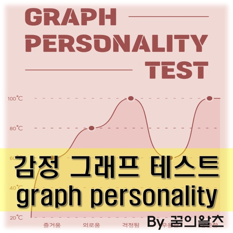 graph personality test, 감정 그래프 테스트 mbti 결과 정리 : 네이버 블로그