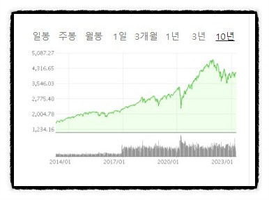 S&P500지수와 스노우볼 효과, 복리 투자와 자산 증식의 관계