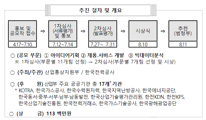 산업부, 제11회 공공데이터 활용 공모전 개최 산업부, 제11회 공공데이터 활용 공모전 개최