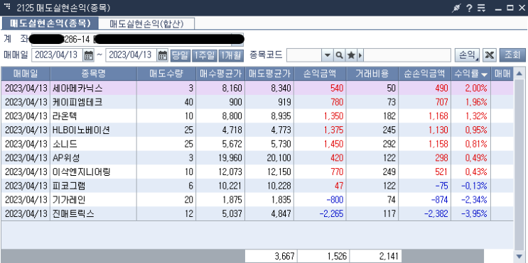  4월13일 매매일지(7승3패)