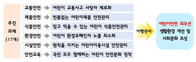 학교 담장·화단 이동 등 학교부지 활용해 통학로 설치한다 학교 담장·화단 이동 등 학교부지 활용해 통학로 설치한다