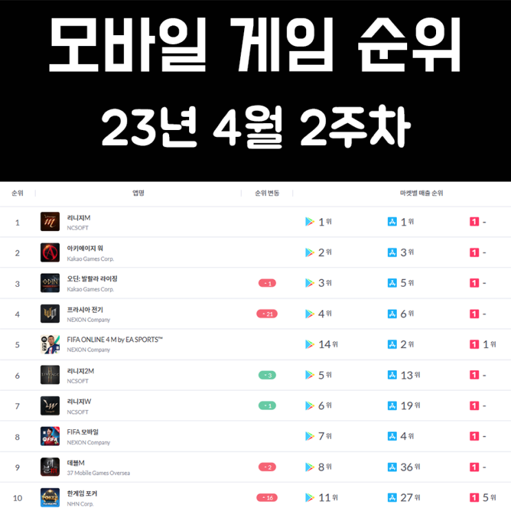 모바일 게임 순위 및 추천 23년 4월 2주차 모바일 게임 순위 및 추천 23년 4월 2주차