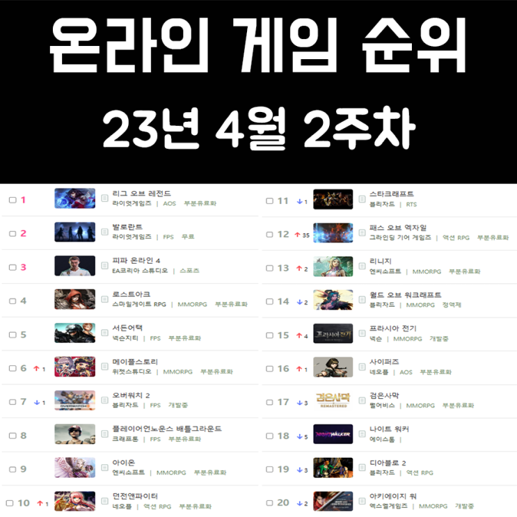 온라인 게임 순위 및 추천 23년 4월 2주차 온라인 게임 순위 및 추천 23년 4월 2주차