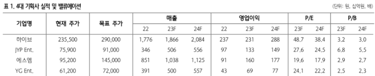 23-04-13 (목) 주요공시와 보고서 정리