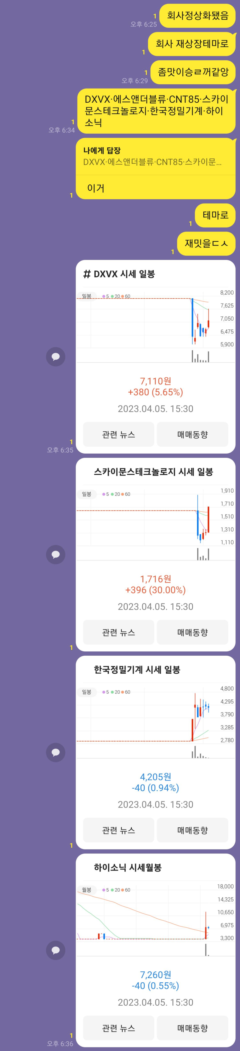 새로운 상장유지 테마(스카이문스테크놀로지,한국정밀기계 등) : 네이버 블로그