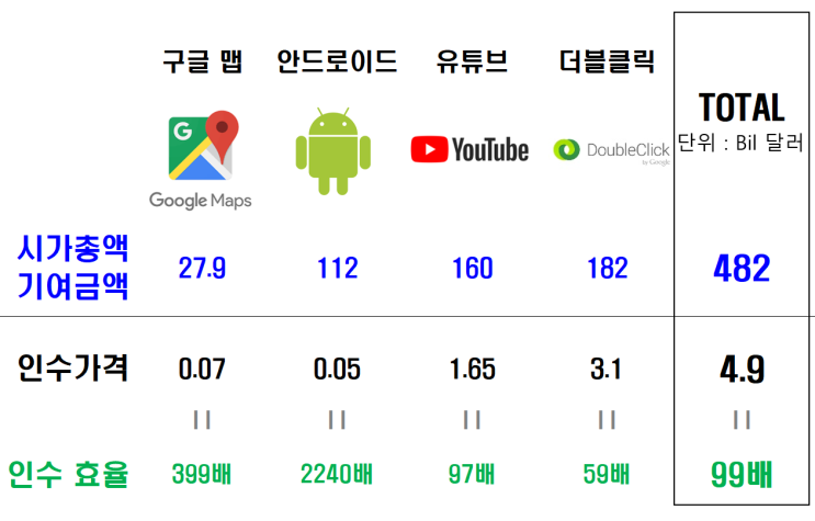  역사상 최고의 인수합병(M&A) 10건