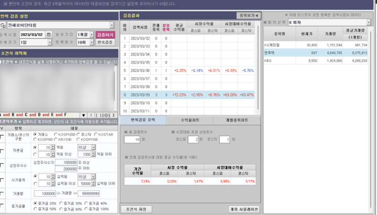  [필독] 승률 77.7% 직장인 단타 상한가 종목 4등분선 단타 매매법  (feat.단기 스윙 가능)