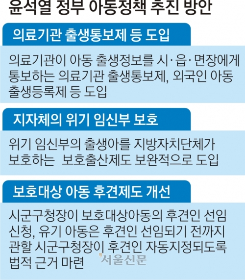 ‘투명아동’ 없도록… 병원이 출생통보