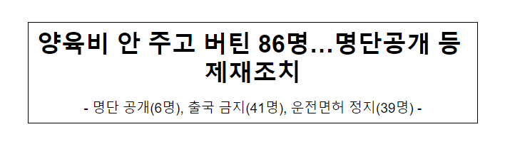 제29차 양육비이행심의위원회 개최 결과_여성가족부 제29차 양육비이행심의위원회 개최 결과_여성가족부