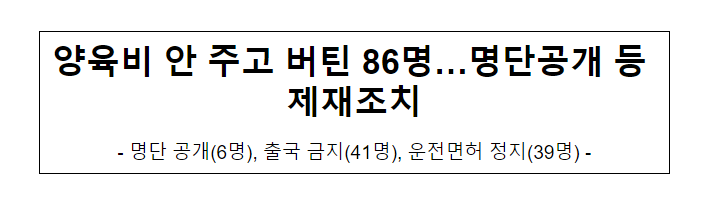 제29차 양육비이행심의위원회 개최 결과_여성가족부